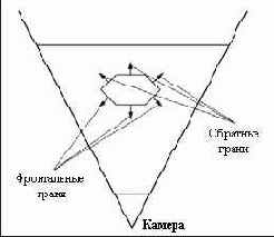 Объект с фронтальными и обратными полигонами