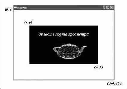 Прямоугольник порта просмотра