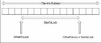 Рисунок Параметры OffsetToLock
