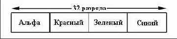 -Разрядное представление цвета