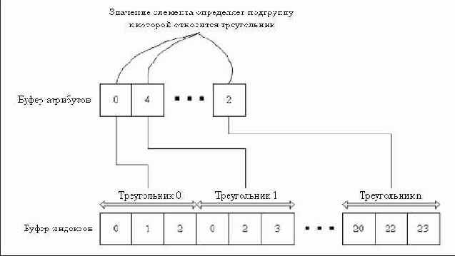 Соответствие между треугольниками