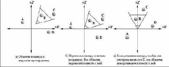 Преобразование из мирового пространства