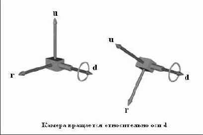Вращение, или поворот относительно вектора взгляда камеры